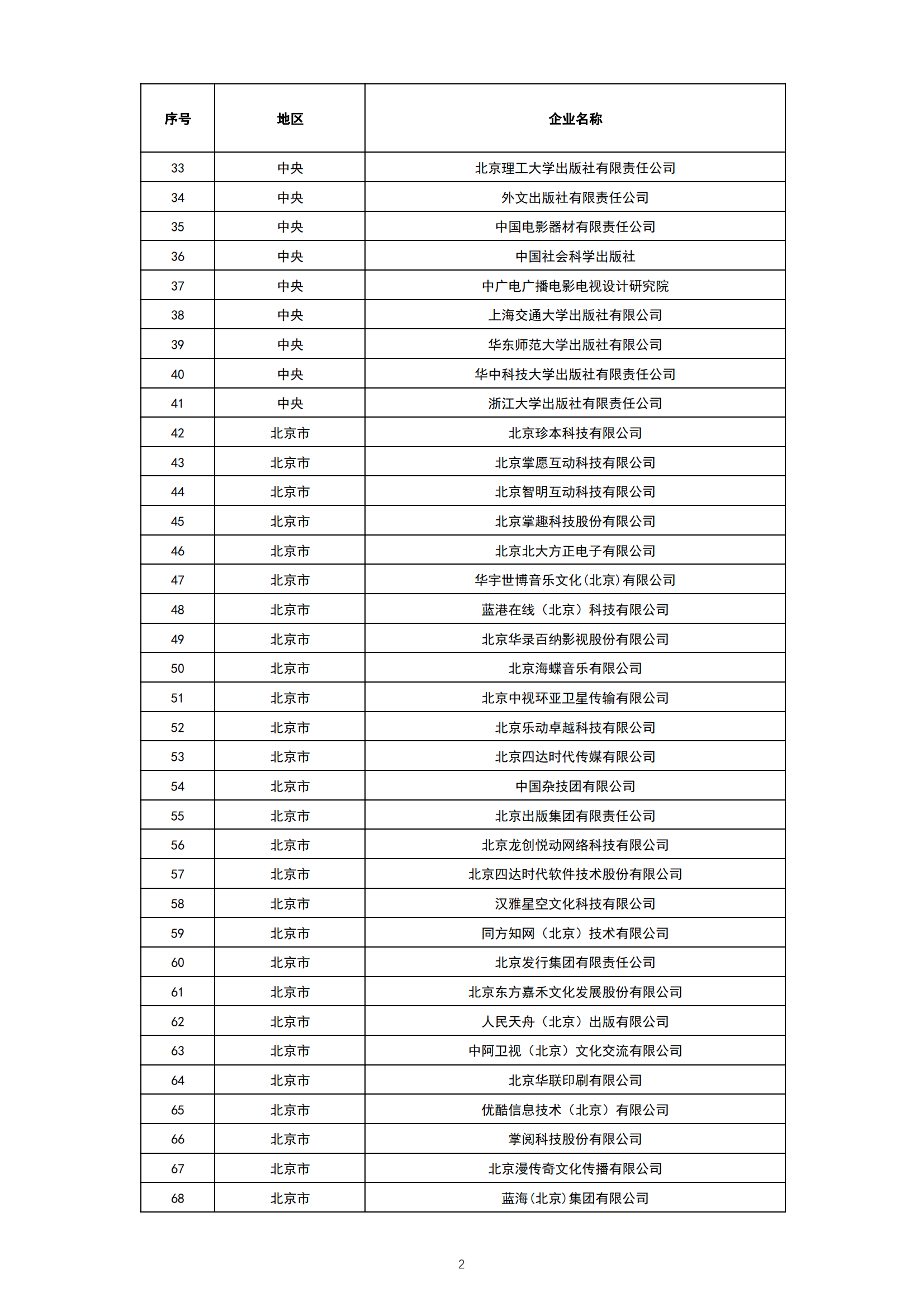 1. 2021-2022年度国家文化出口重点企业公示名单_01.png