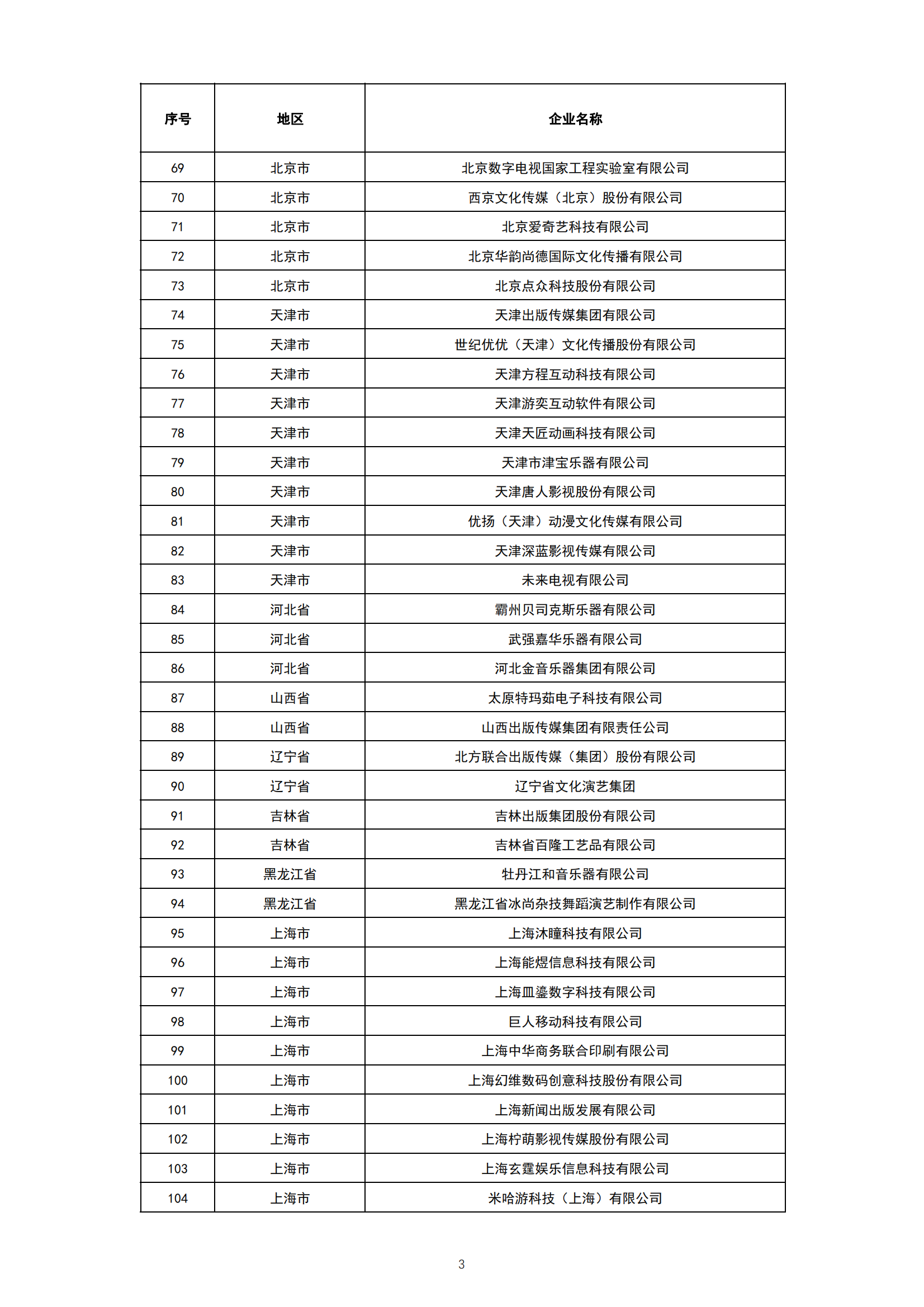 1. 2021-2022年度国家文化出口重点企业公示名单_02.png