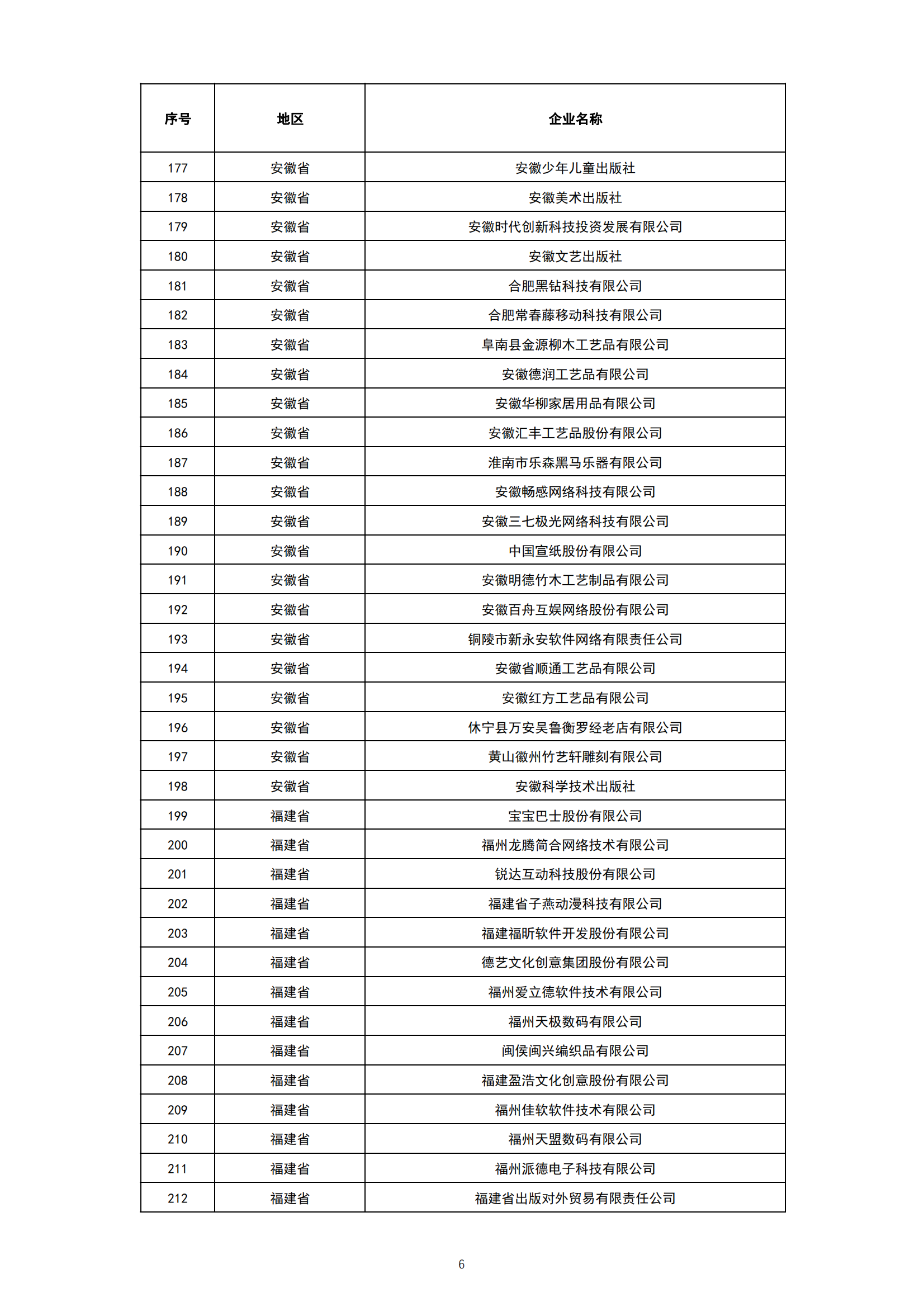 1. 2021-2022年度国家文化出口重点企业公示名单_05.png