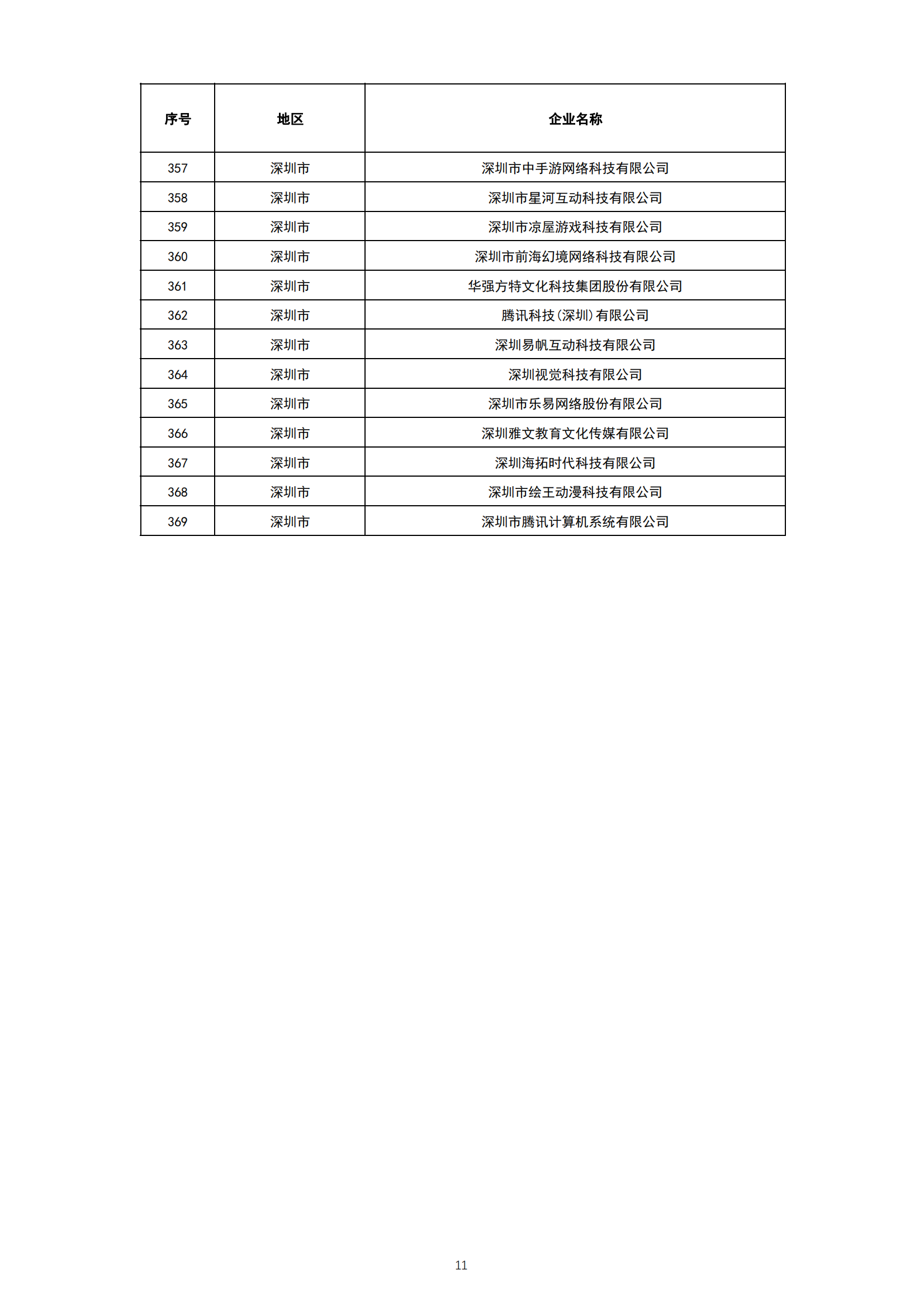 1. 2021-2022年度国家文化出口重点企业公示名单_10.png